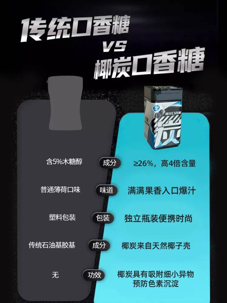 口香糖正掀起糖果界“黑科技”风暴凯发k8登录打破常规！这款黑黑的(图5)